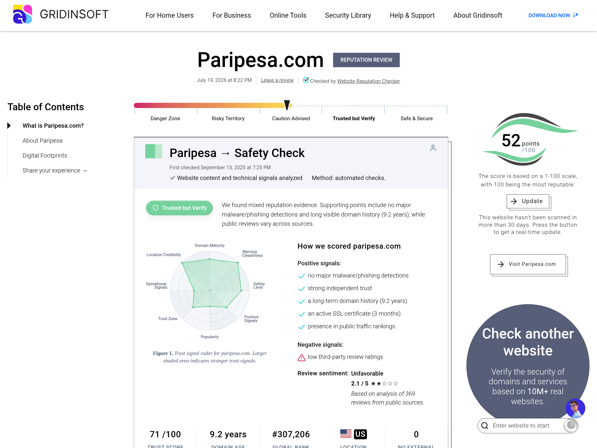 Capture du contrôle technique du domaine paripesa.com
